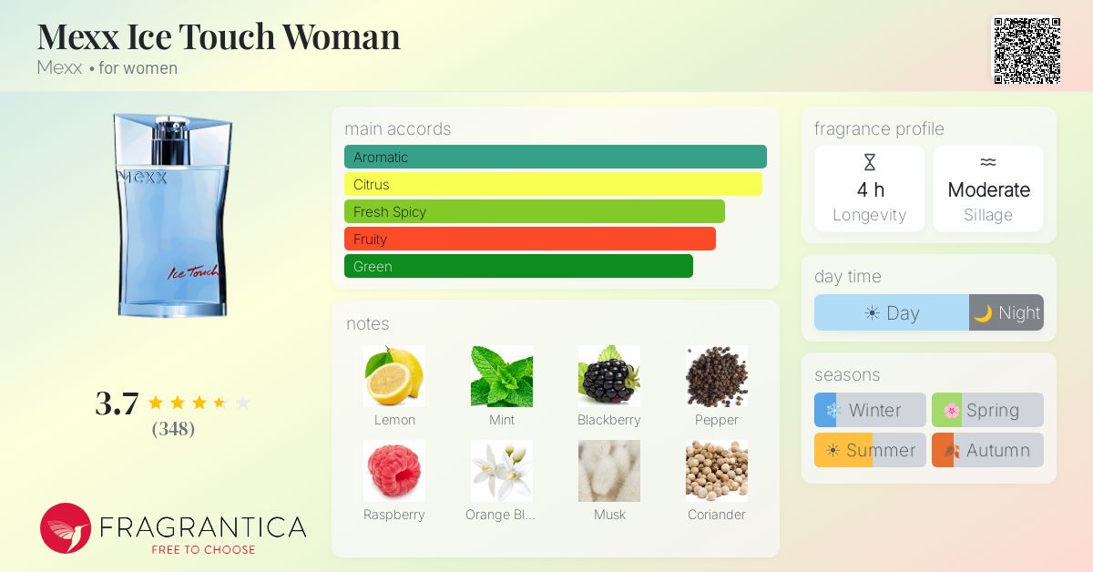Fragrantica image 4