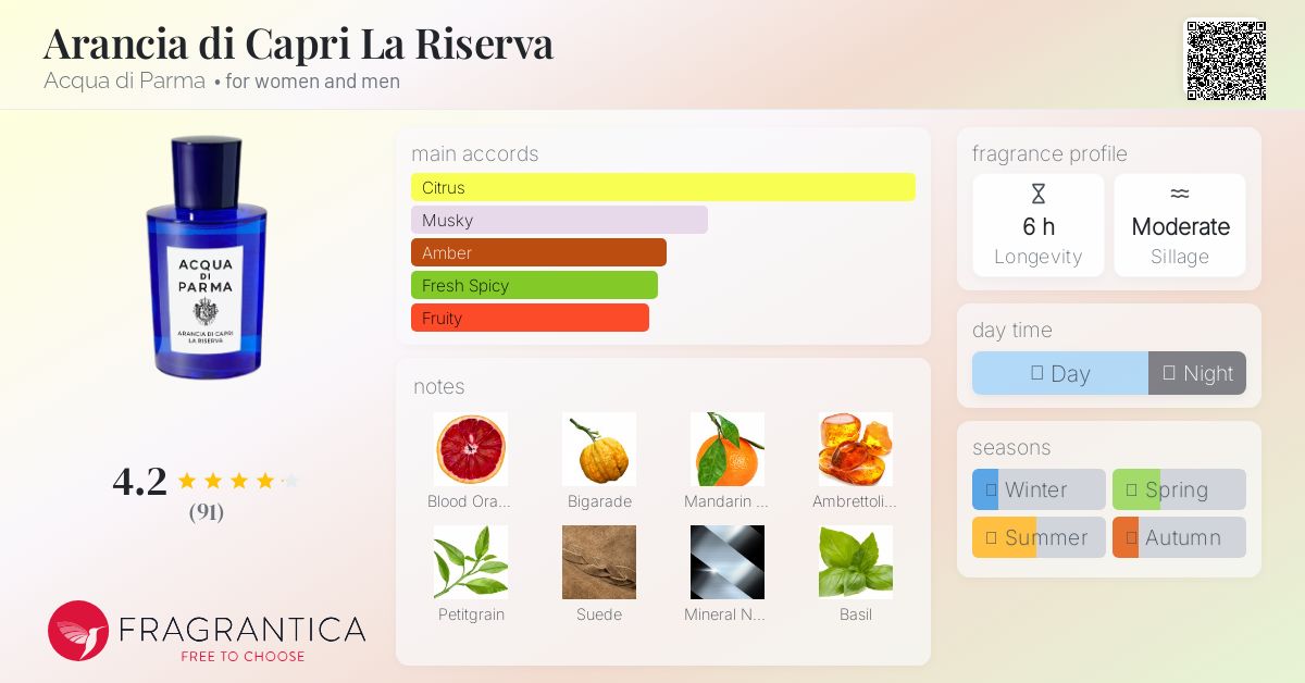 Arancia La Riserva EDP 新発売アランチャEDP 100ml Arancia Di Capri La Riserva Eau De Parfum - Blu Mediterraneo
