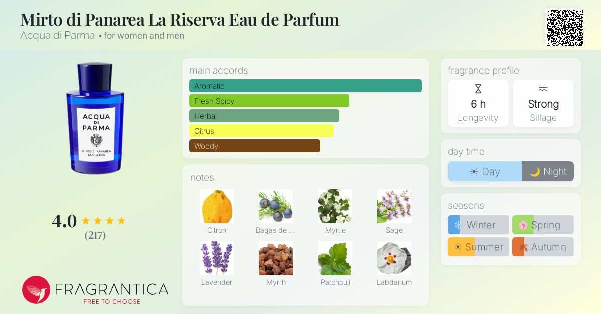 Mirto di Panarea La Riserva Eau de Parfum Acqua di Parma perfume