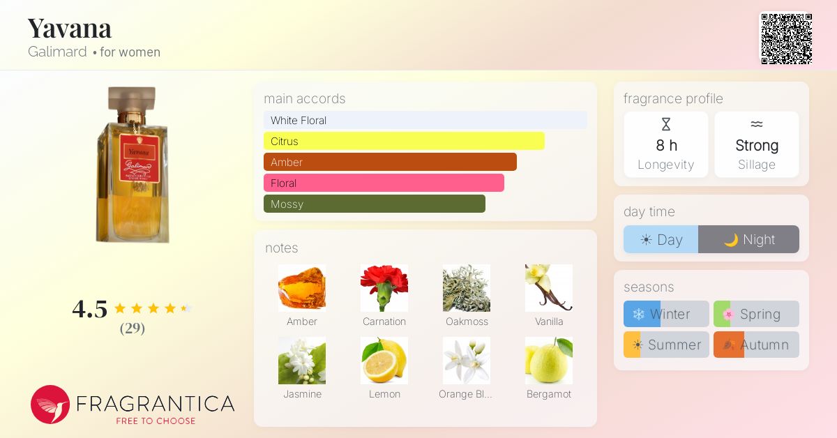 Fragrantica image 4