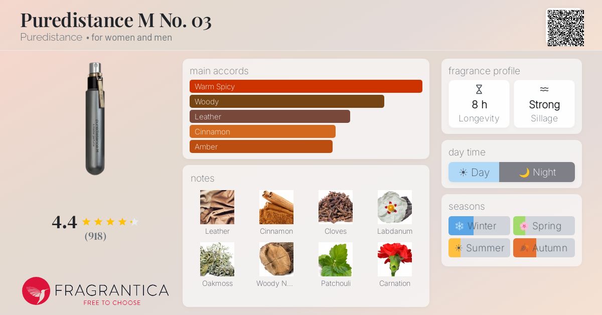 Fragrantica image 4