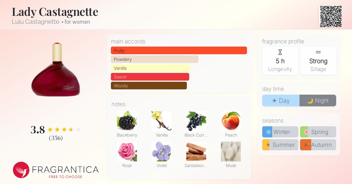 Fragrance card