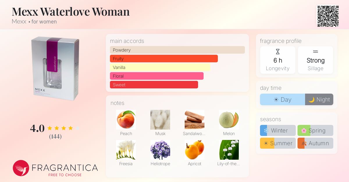 Fragrance card