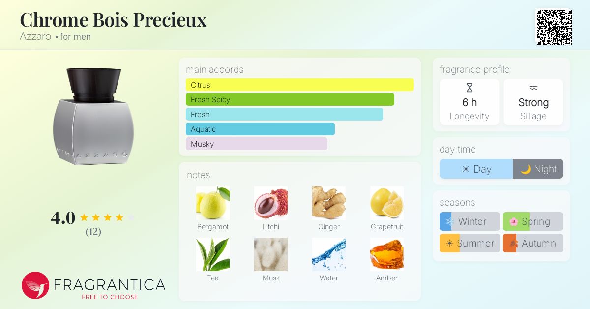 Fragrantica image 4