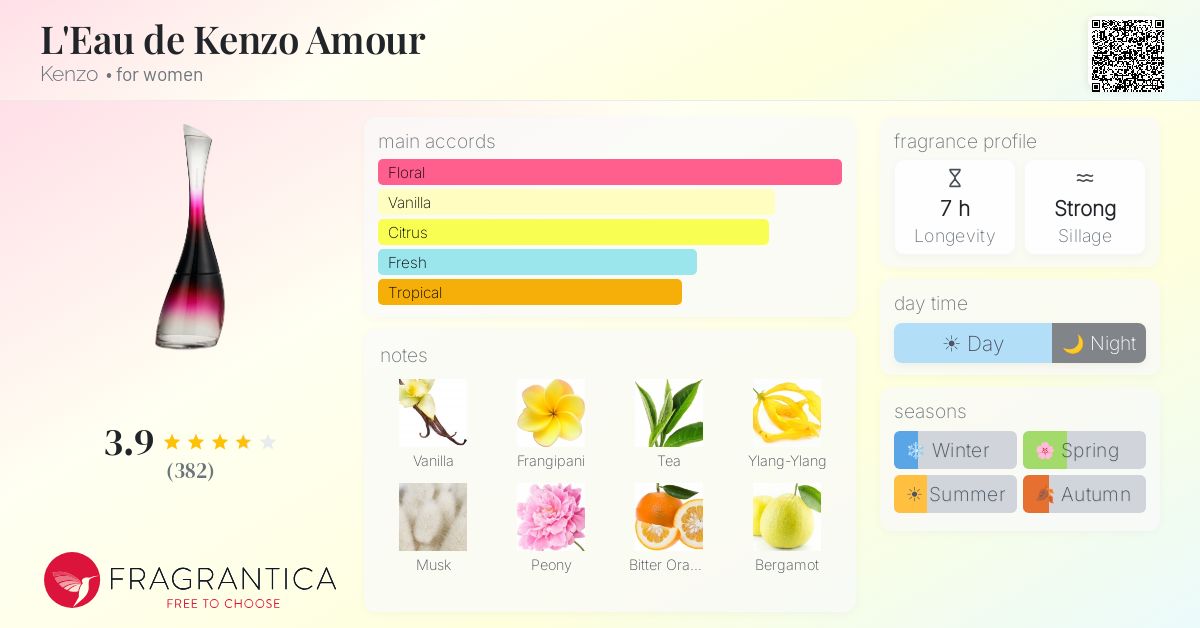 Fragrantica image 4