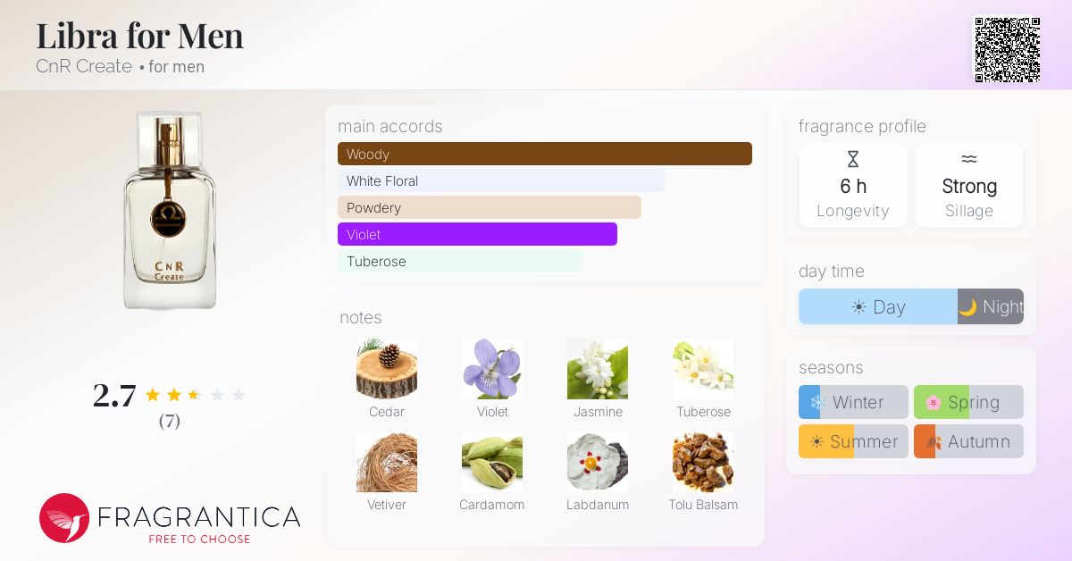Fragrantica image 4