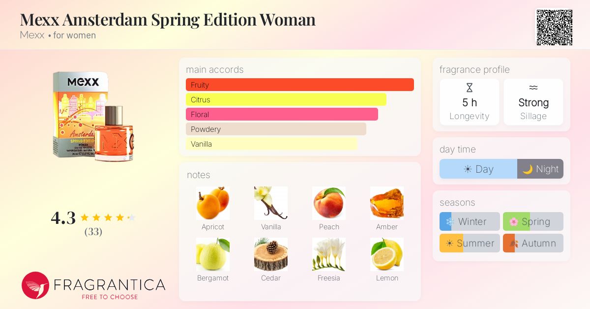 Fragrantica image 4