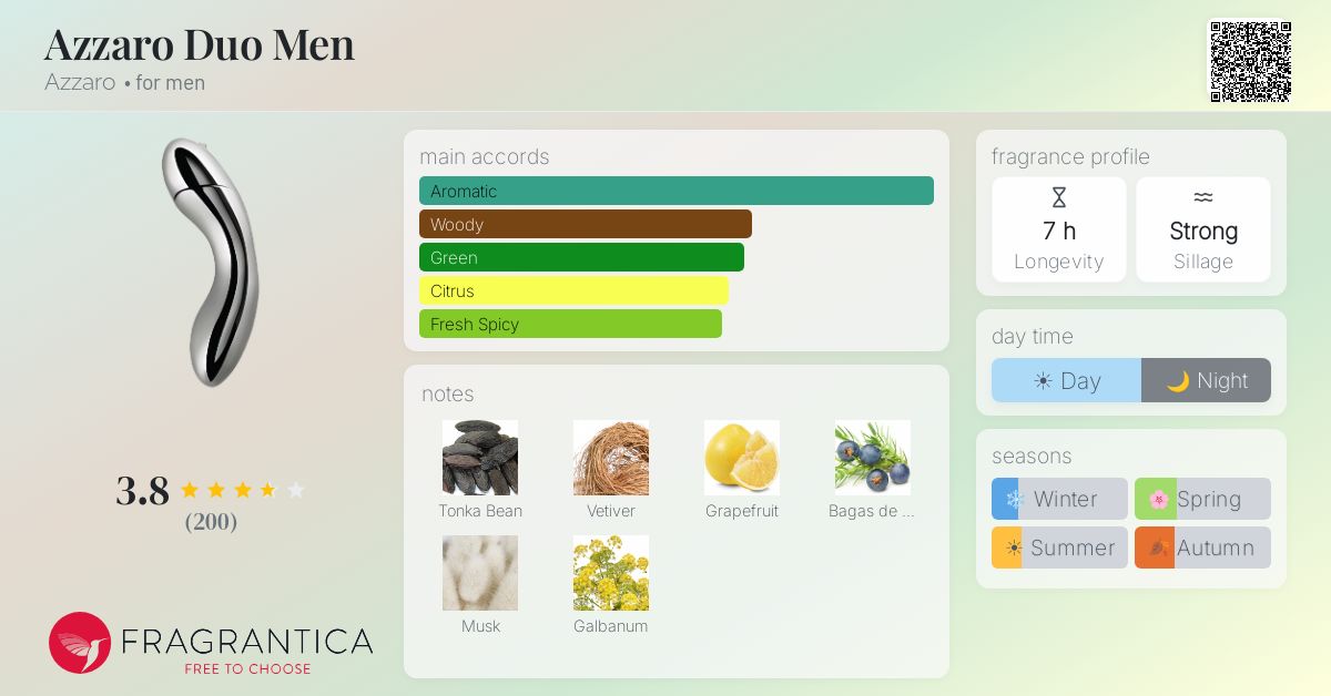 Fragrantica image 4