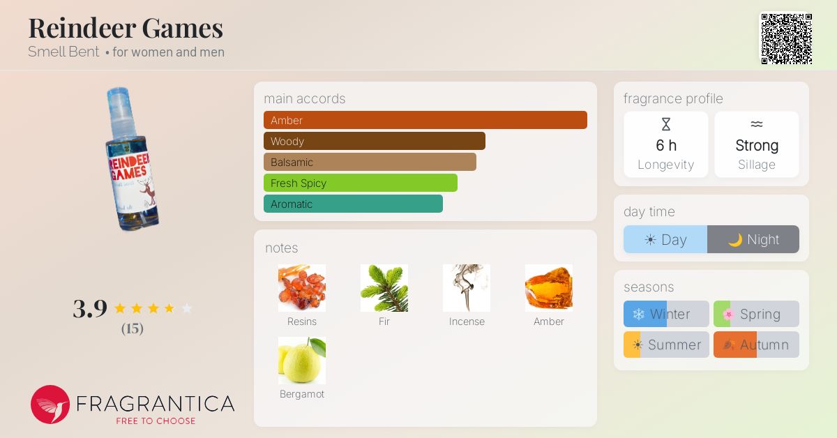 Fragrantica image 4