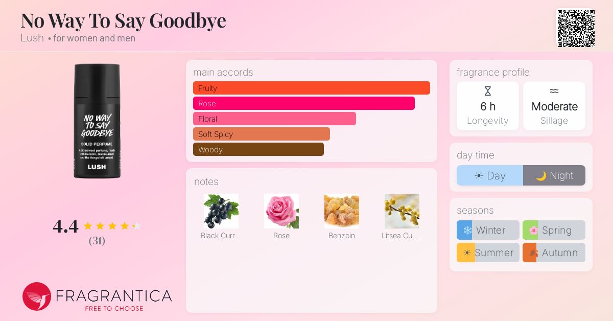No Way To Say Goodbye Lush perfume - a fragrance for women and men