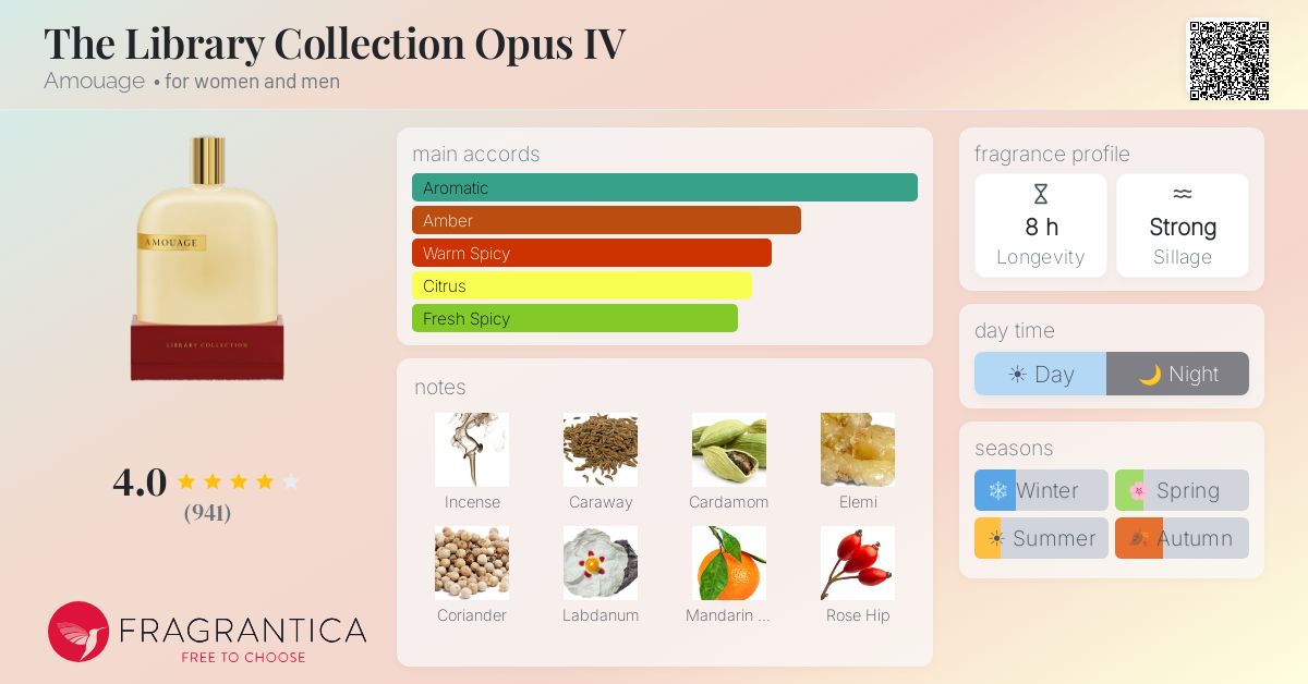 The Library Collection Opus IV Amouage perfume - a fragrance for 
