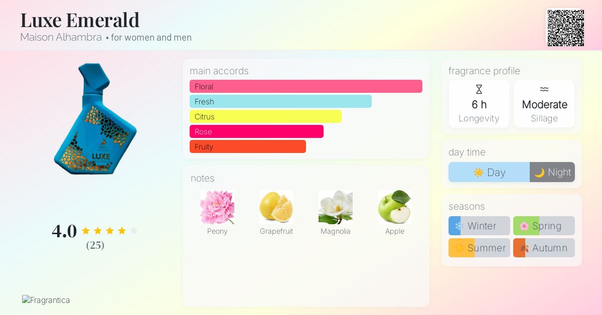 Luxe Emerald Maison Alhambra perfume - a new fragrance for women