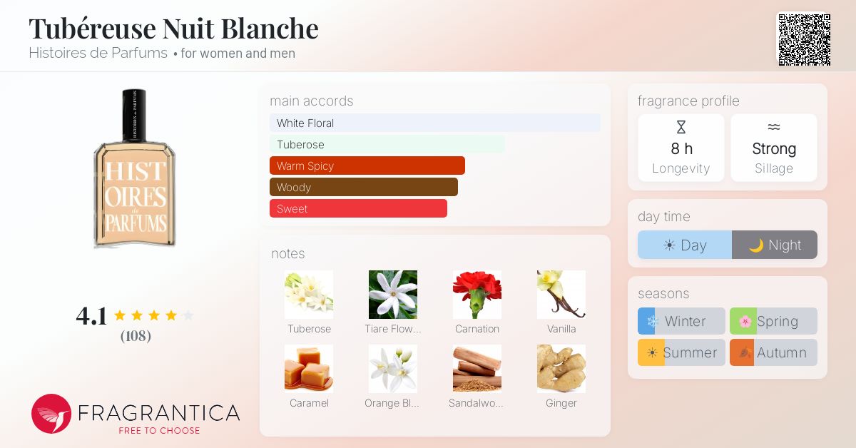 Tubéreuse Nuit Blanche Histoires de Parfums perfume - a new