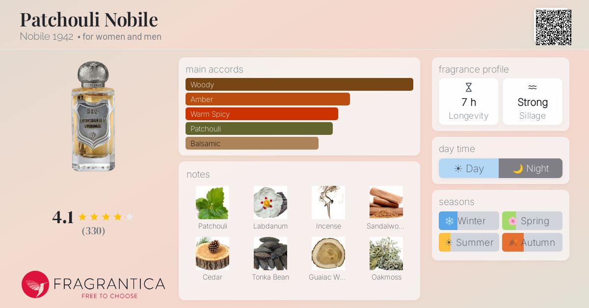 Fragrantica image 4