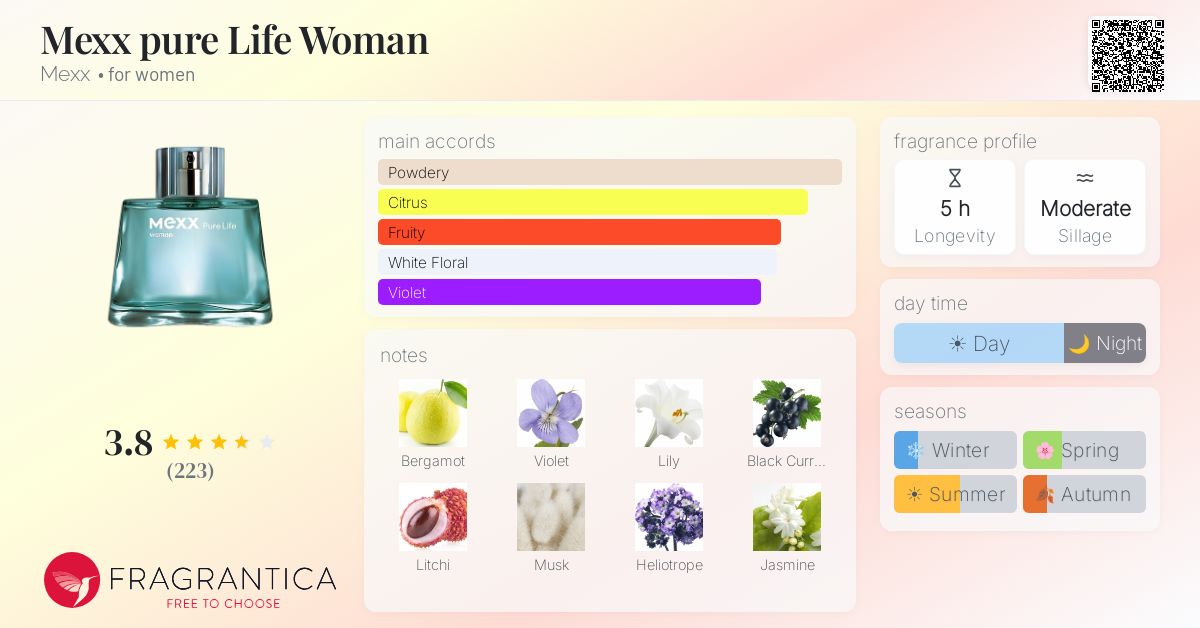 Fragrantica image 4