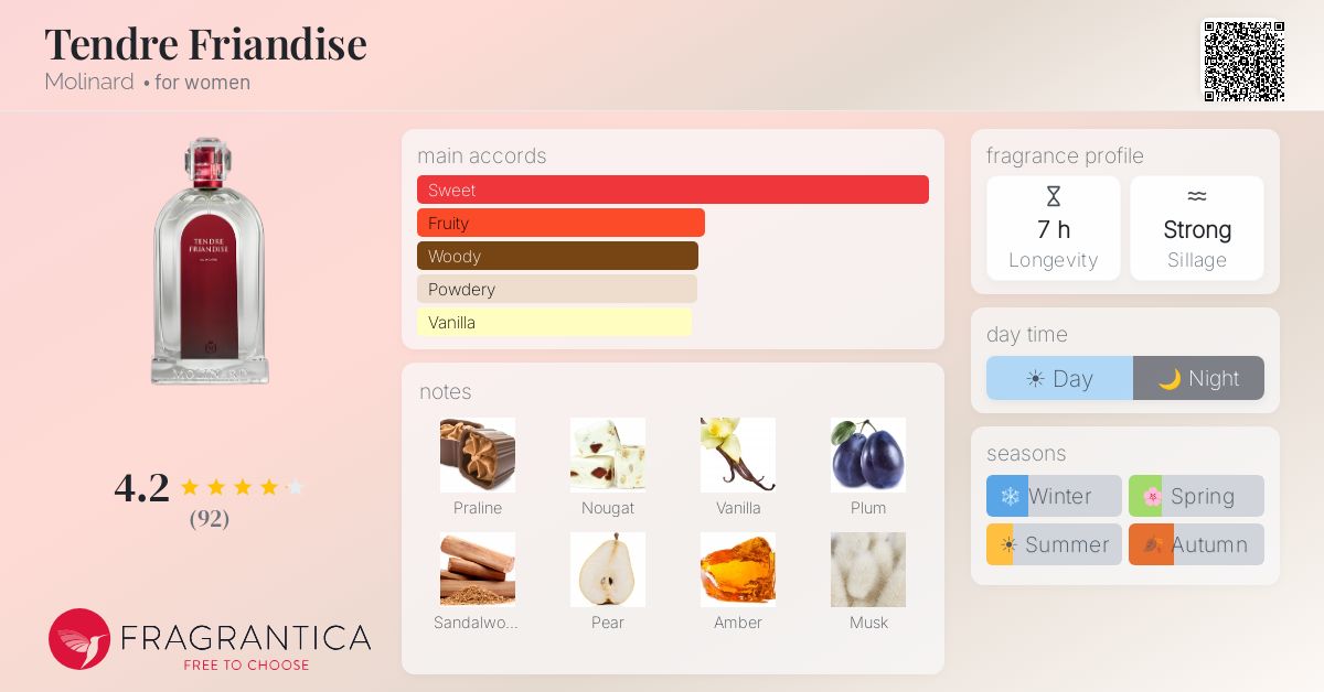 Fragrantica image 4
