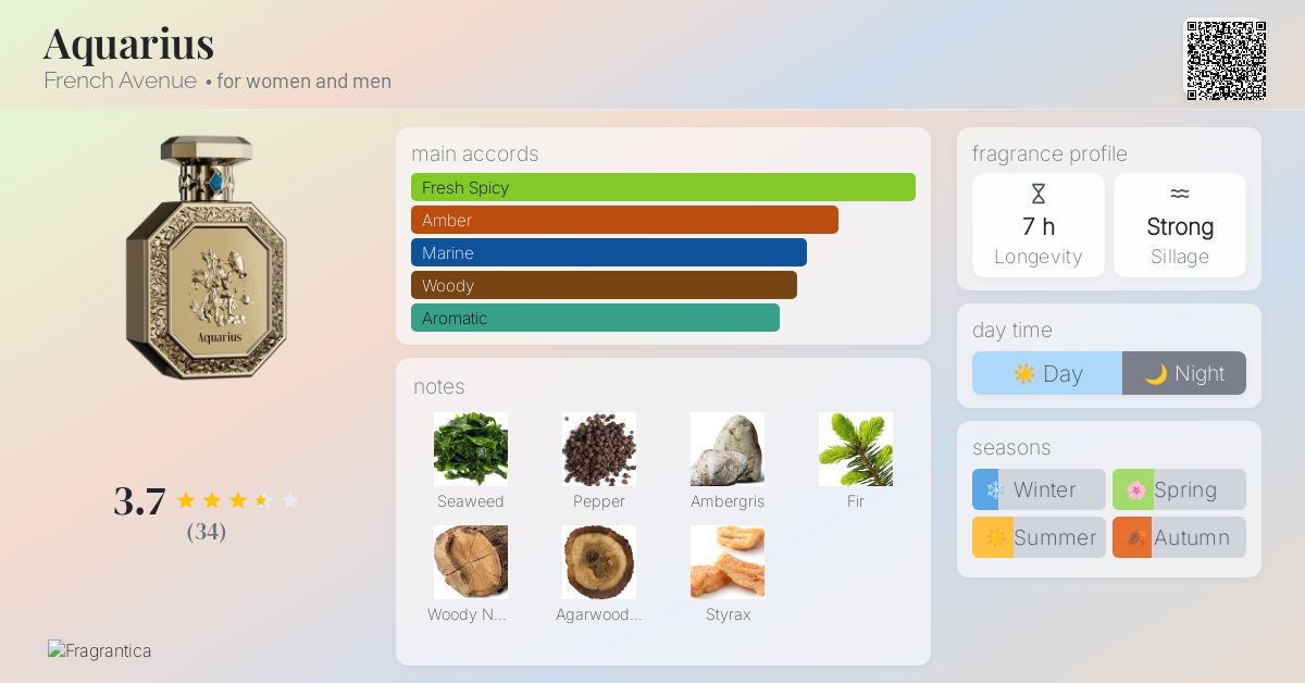 Aquarius French Avenue perfume - a new fragrance for women and men