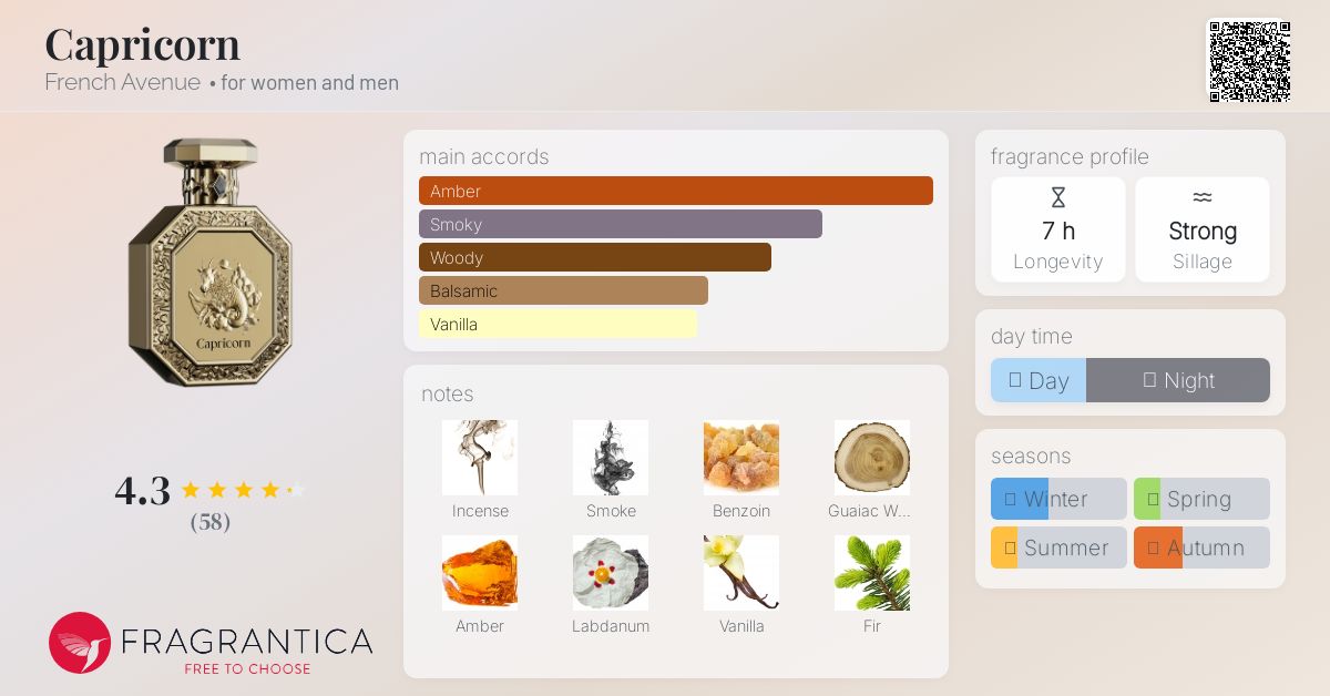 Capricorn French Avenue perfume - a new fragrance for women and