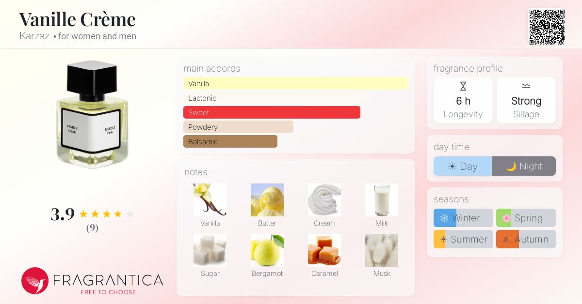 モイスチャー Perfume Cream 交渉中 Vanille Crème Karzaz perfume - a new fragrance for women and men 2025