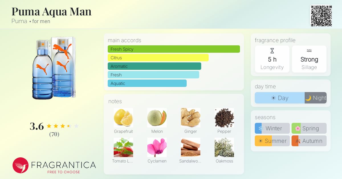 Fragrantica image 4