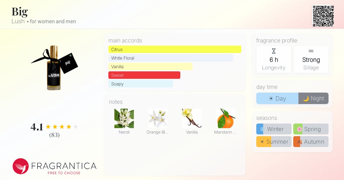 Fragrantica image 4