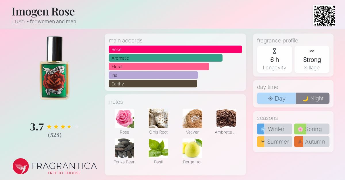 Fragrantica image 4