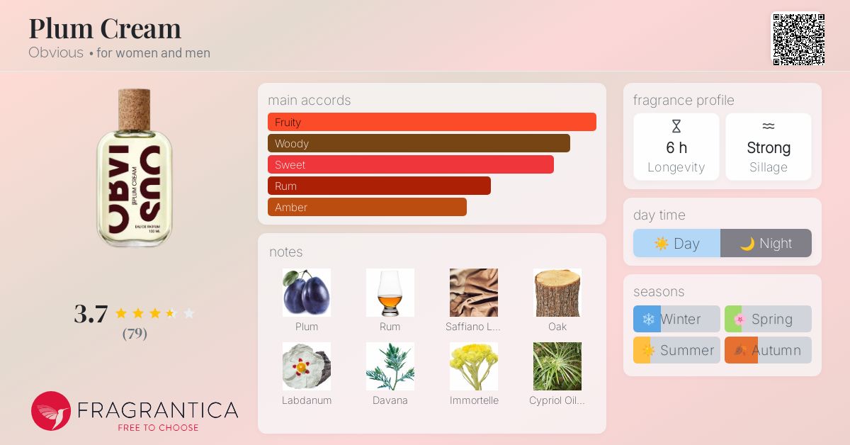 Plum Cream Obvious perfume - a new fragrance for women and men 2025