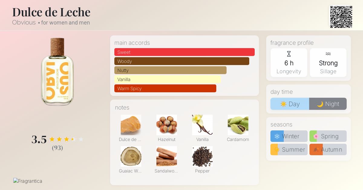 Dulce de Leche Obvious perfume - a new fragrance for women and men