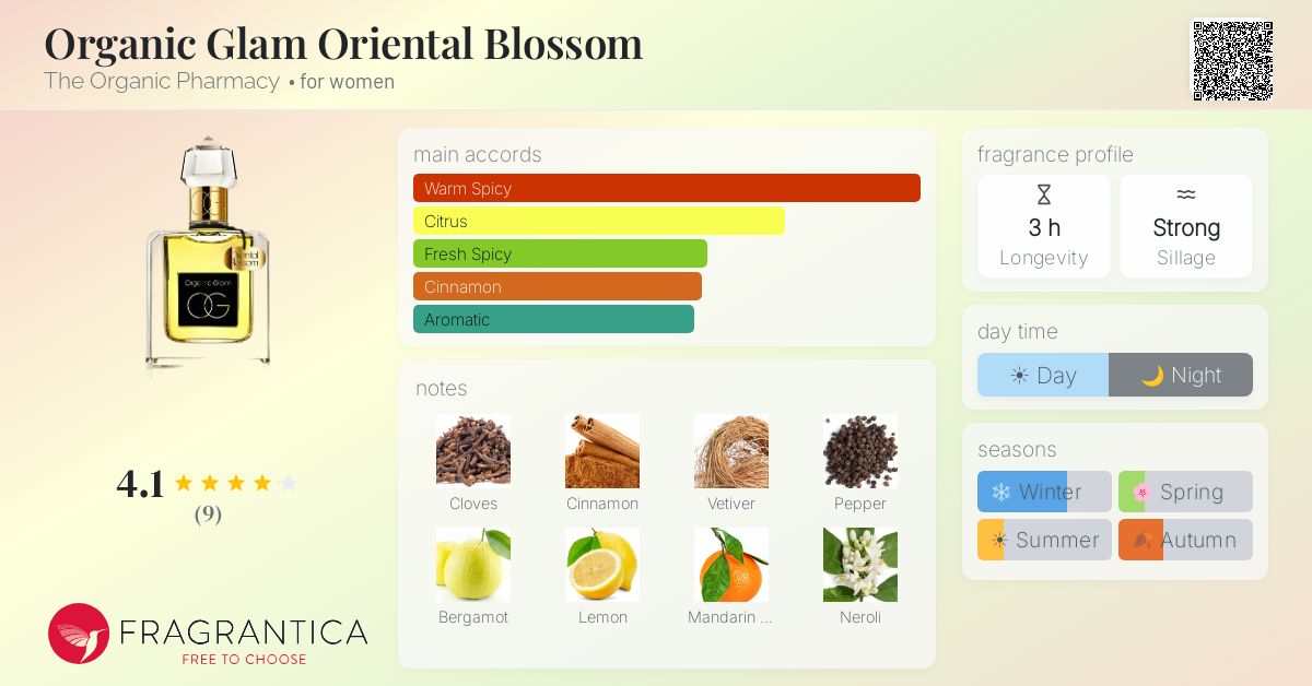 Fragrantica image 4