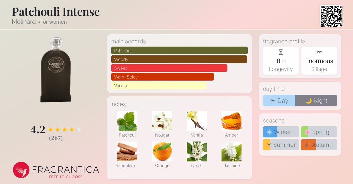Fragrantica image 4