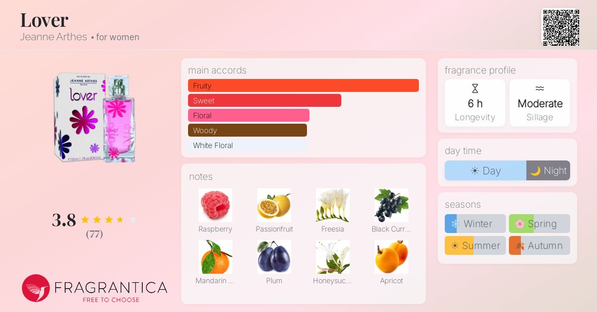 Fragrantica image 4