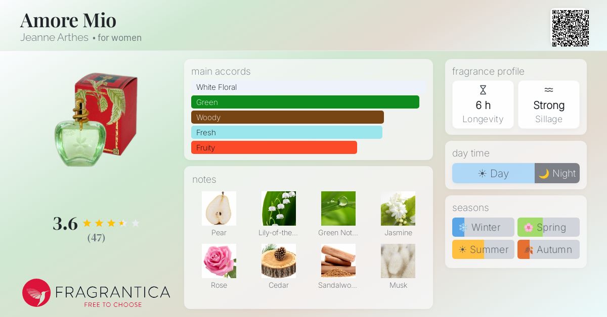 Fragrantica image 4