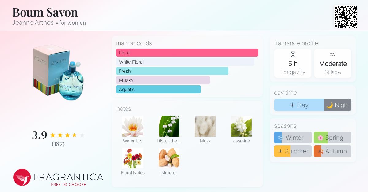 Fragrantica image 4