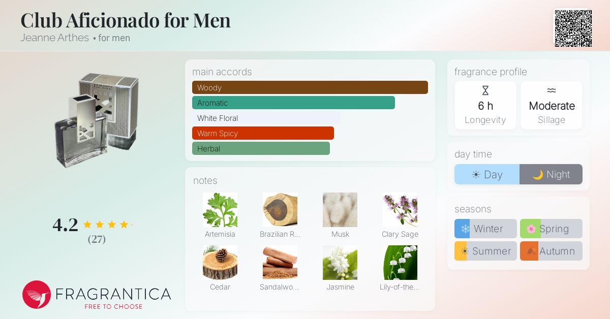 Fragrantica image 4