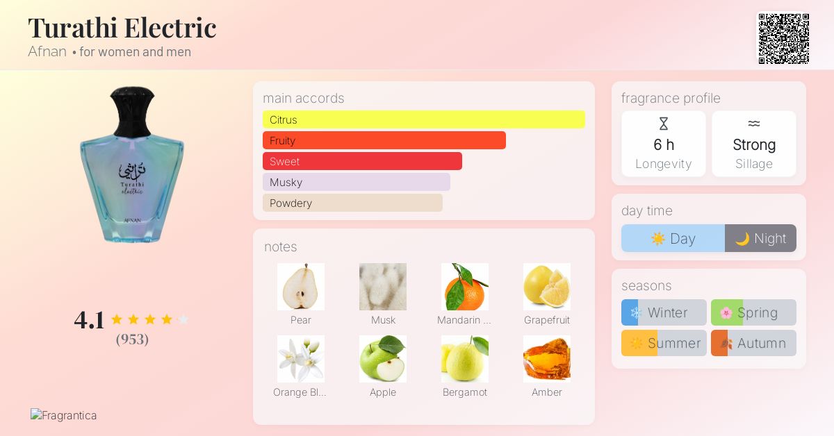 Afnan Turathi Electric ジョン様 Turathi Electric Afnan perfume - a new fragrance for women and men