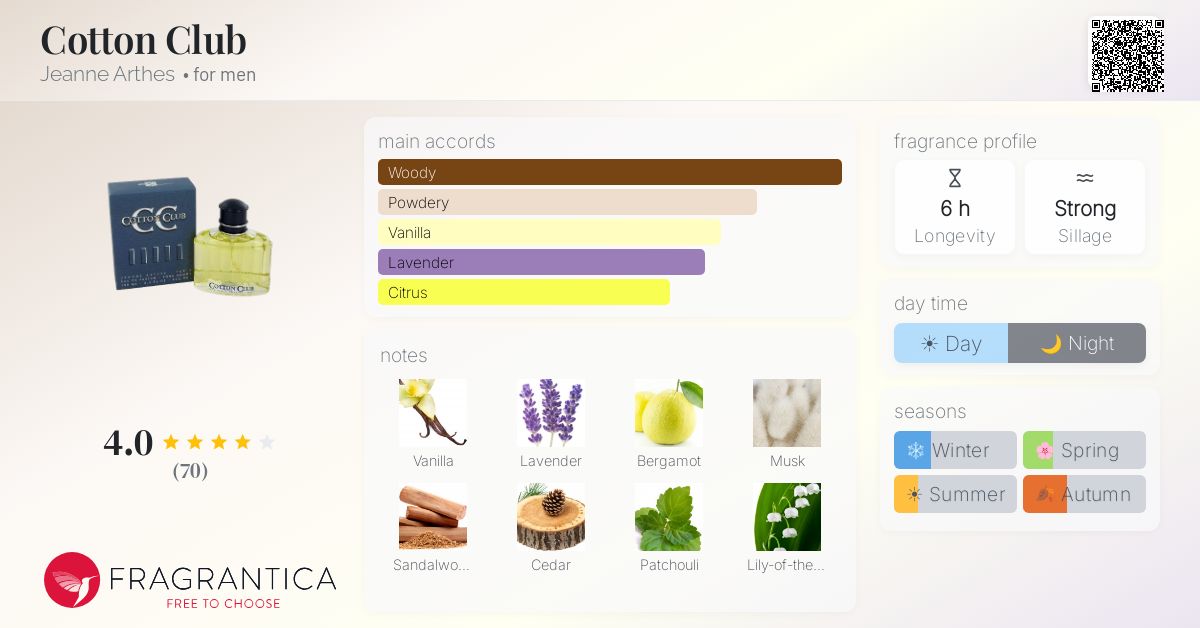 Fragrantica image 4