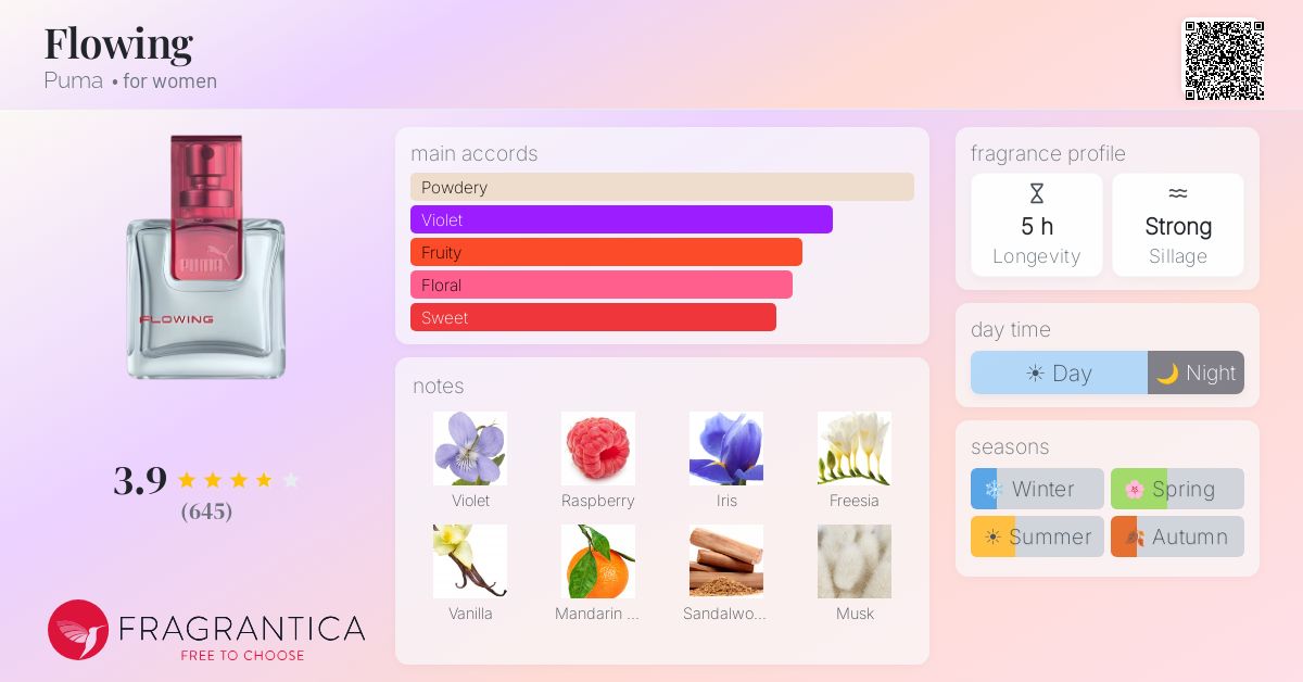 Fragrance card