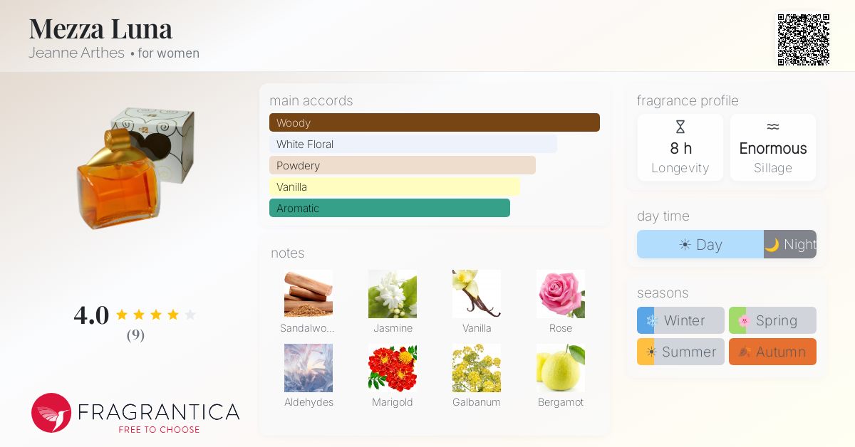 Fragrantica image 4
