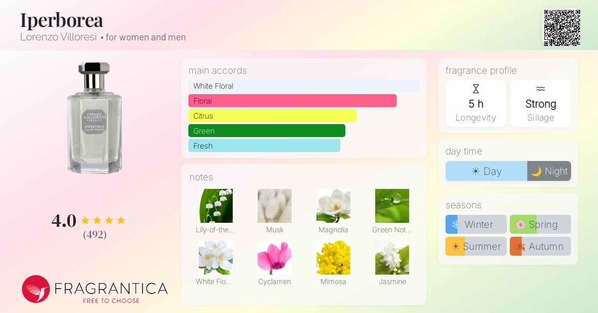 Fragrantica image 4