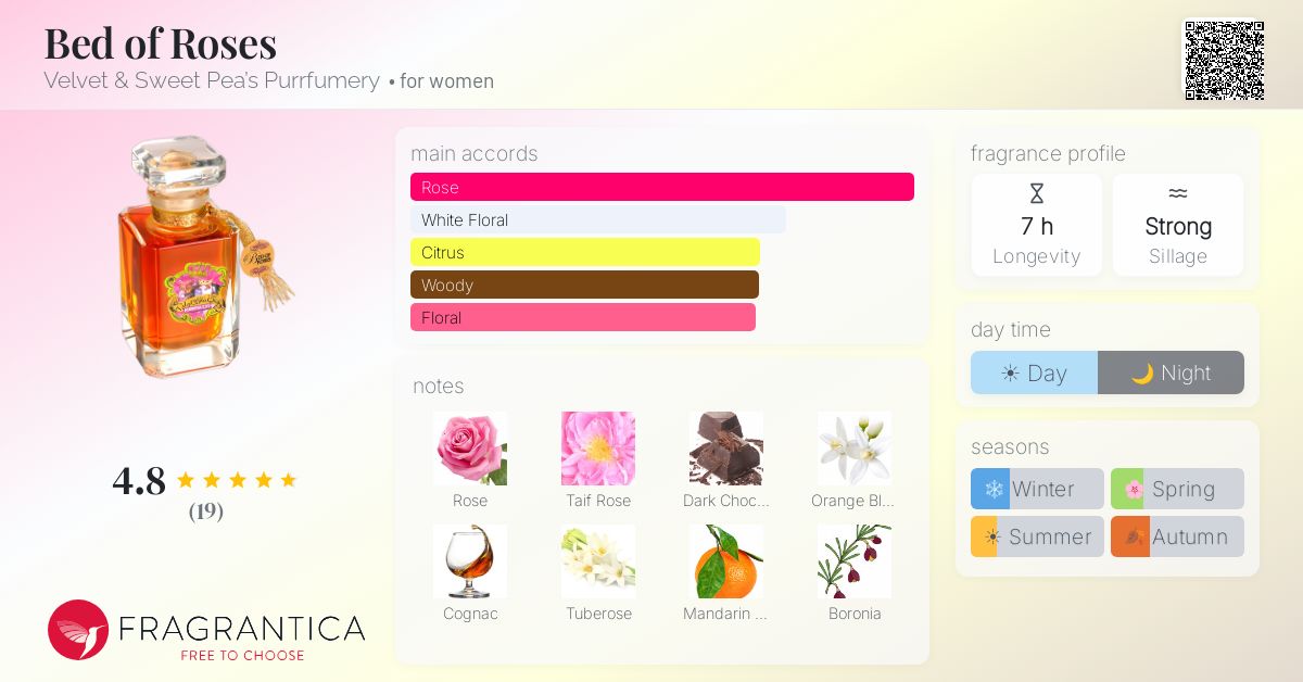 Fragrantica image 4
