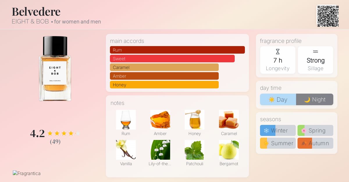 Belvedere EIGHT & BOB perfume - a new fragrance for women and men 2025