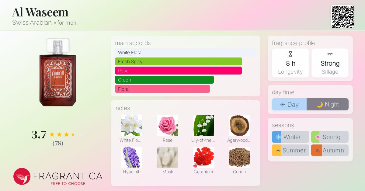 Fragrantica image 4