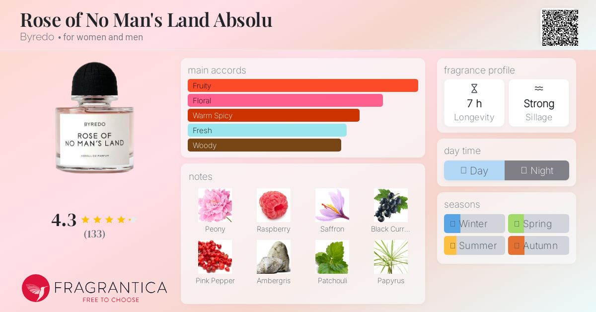 Rose of No Man's Land Absolu Byredo perfume - a new