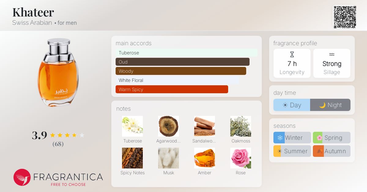 Fragrantica image 4
