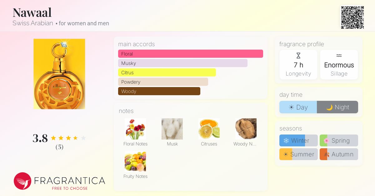 Fragrantica image 4