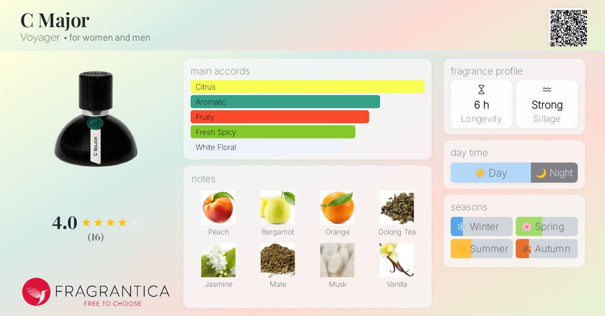 C Major Voyager perfume - a new fragrance for women and men 2025