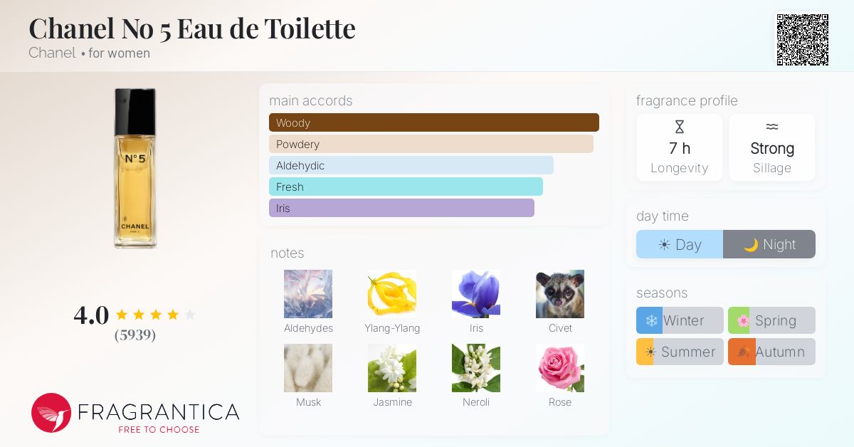 Fragrance card