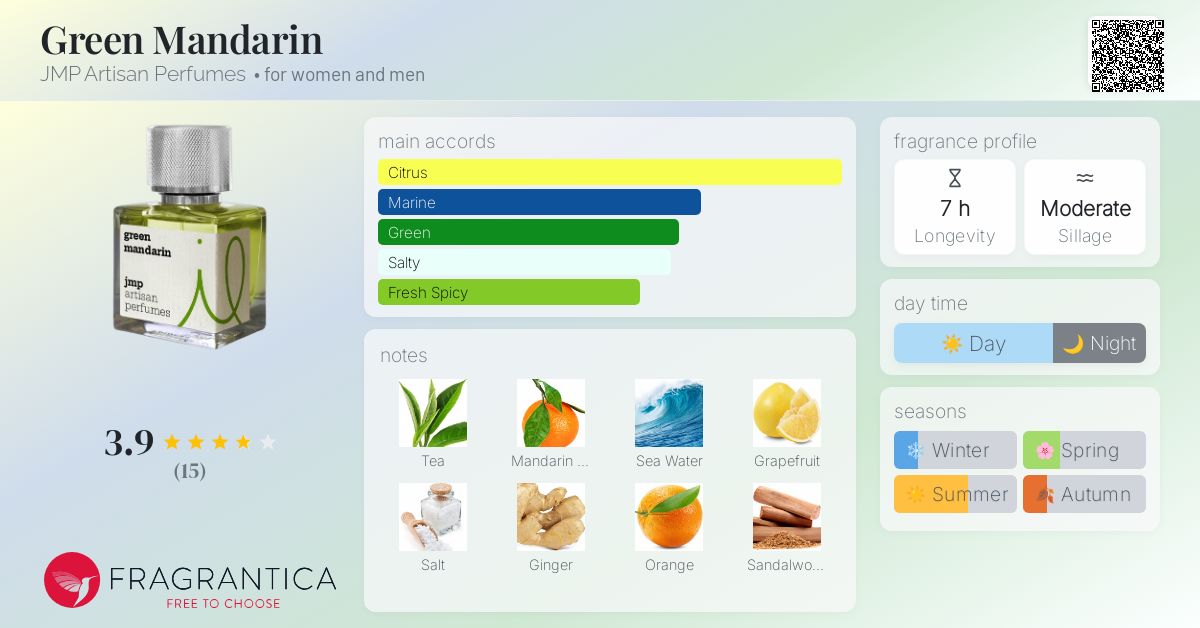 Green Mandarin JMP Artisan Perfumes perfume - a new fragrance for