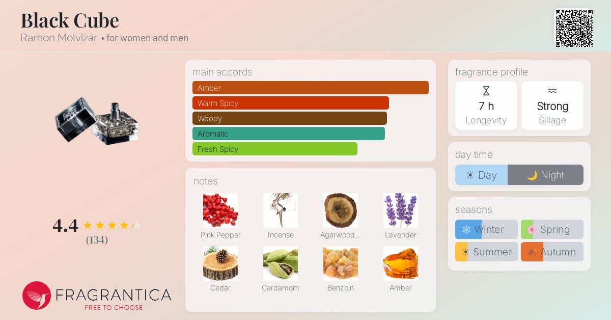 Fragrantica image 4