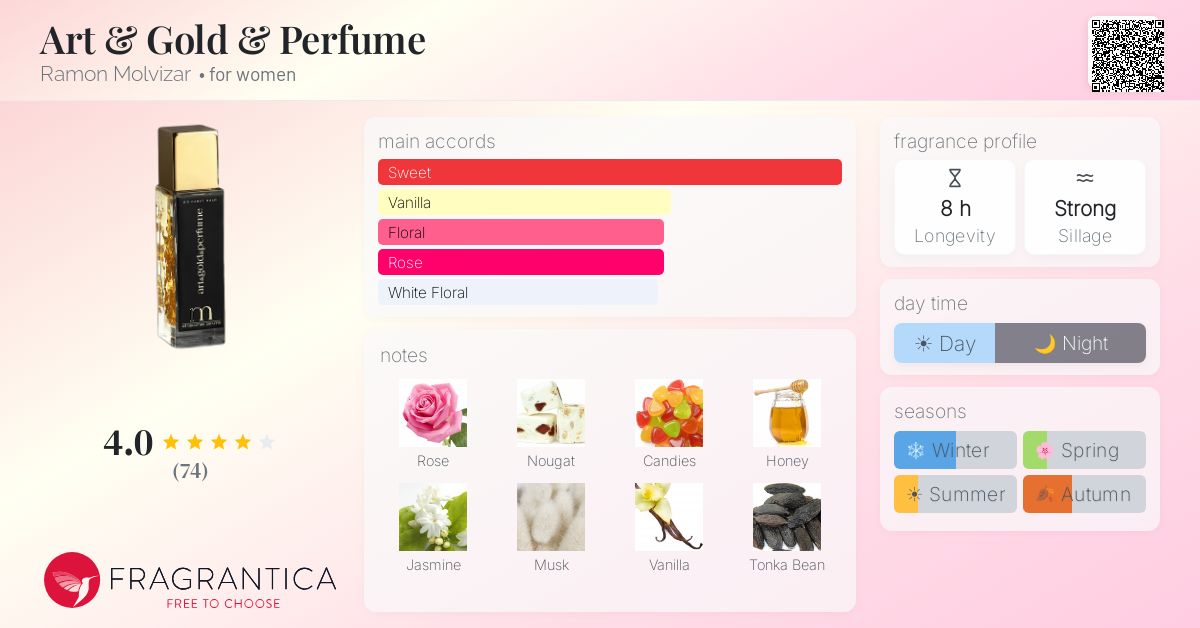 Fragrantica image 4